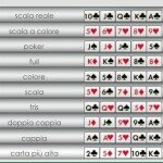 combinazioni carte poker